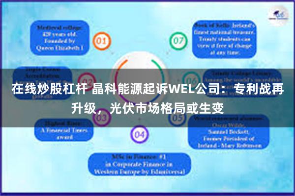 在线炒股杠杆 晶科能源起诉WEL公司：专利战再升级，光伏市场格局或生变