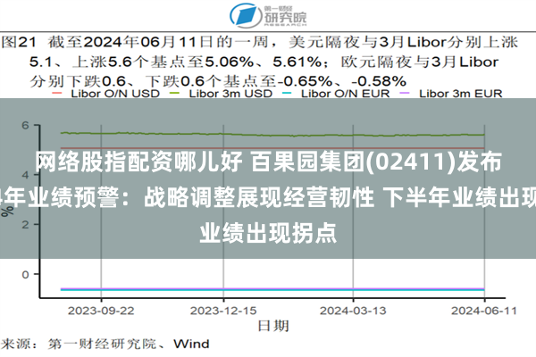 网络股指配资哪儿好 百果园集团(02411)发布2024年业绩预警：战略调整展现经营韧性 下半年业绩出现拐点