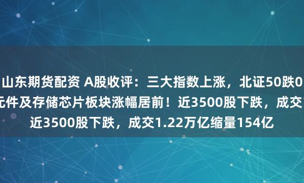 山东期货配资 A股收评：三大指数上涨，北证50跌0.65%，PCB、电子元件及存储芯片板块涨幅居前！近3500股下跌，成交1.22万亿缩量154亿