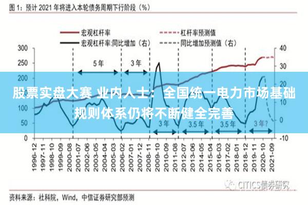 股票实盘大赛 业内人士：全国统一电力市场基础规则体系仍将不断健全完善